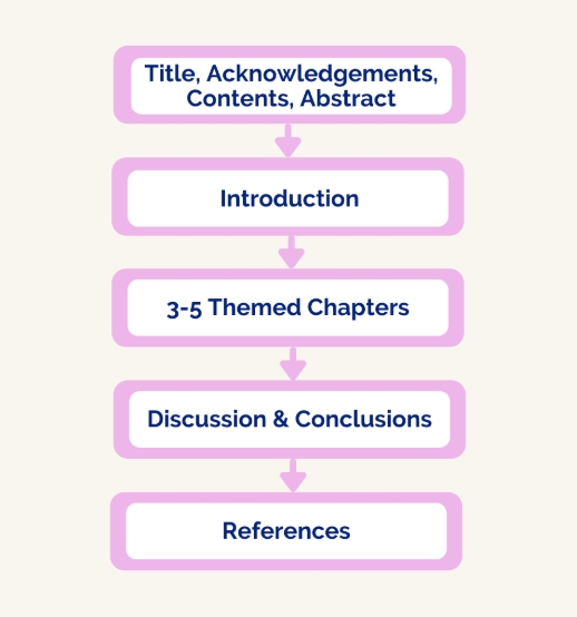 曼彻斯特大学TESOL论文写作结构指南