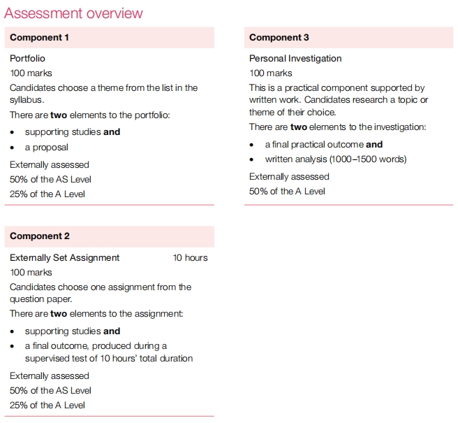 Alevel数字媒体与设计课程内容详解