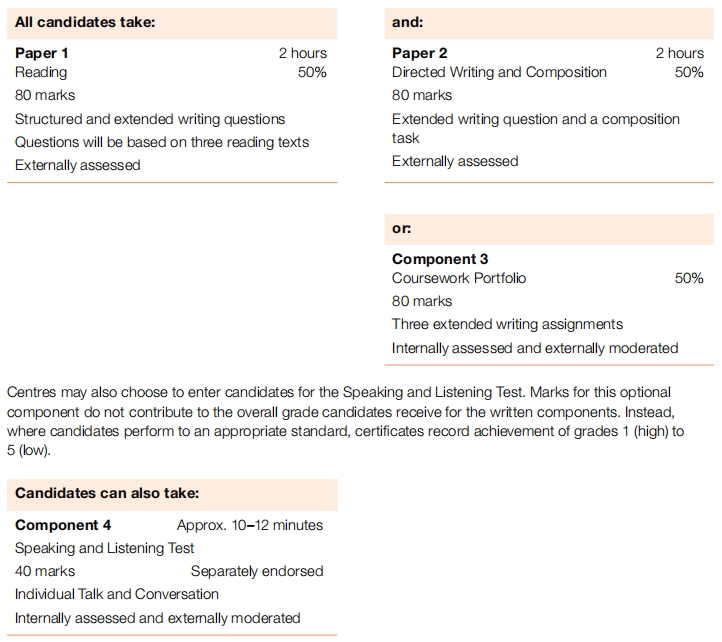 IGCSE英语考试内容及形式