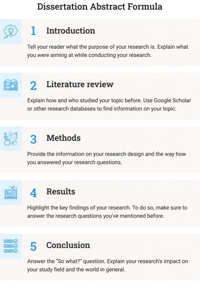 兰卡斯特大学商科论文摘要怎么写？内容提示！