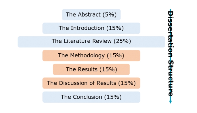 留学生辅导：毕业论文获得高分的方法