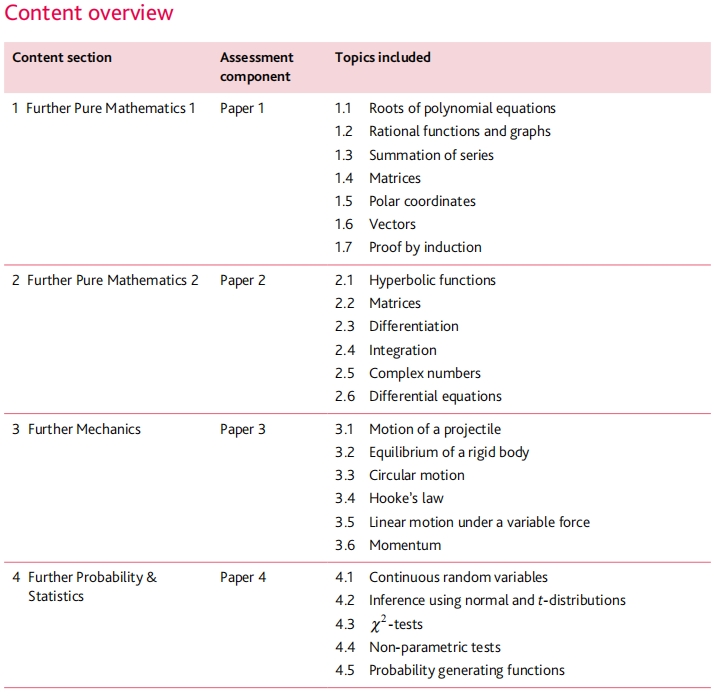 Alevel高数课程重点内容梳理