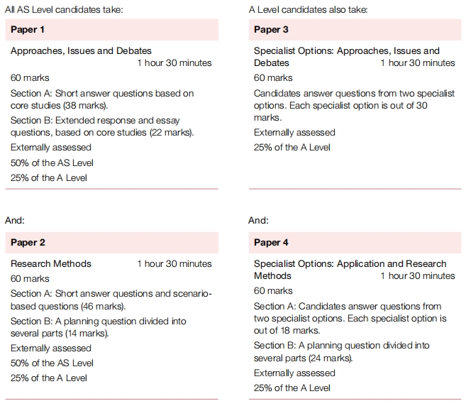 A-level心理学难吗？课程内容概览