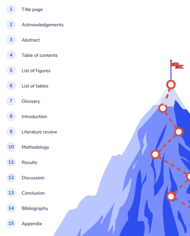 UCL毕业论文基本结构要求