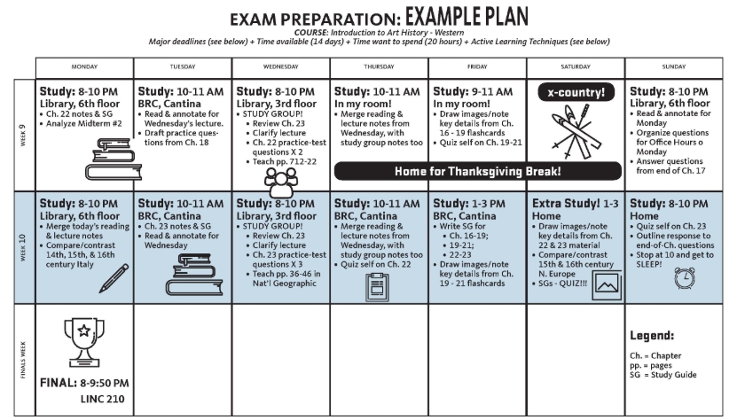 帝国理工学院生物医学工程考试备考技巧