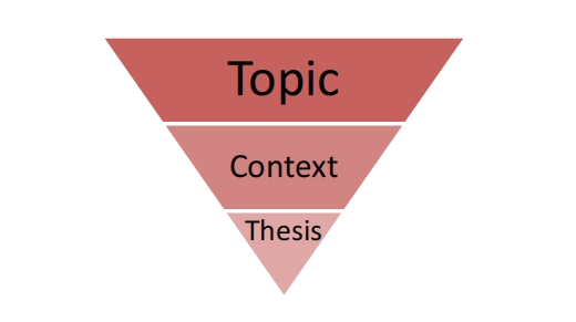 英国本科作业辅导：写好essay作业的关键是什么？