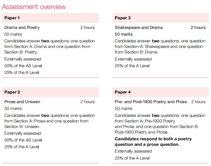 A-Level英国文学考试内容解析