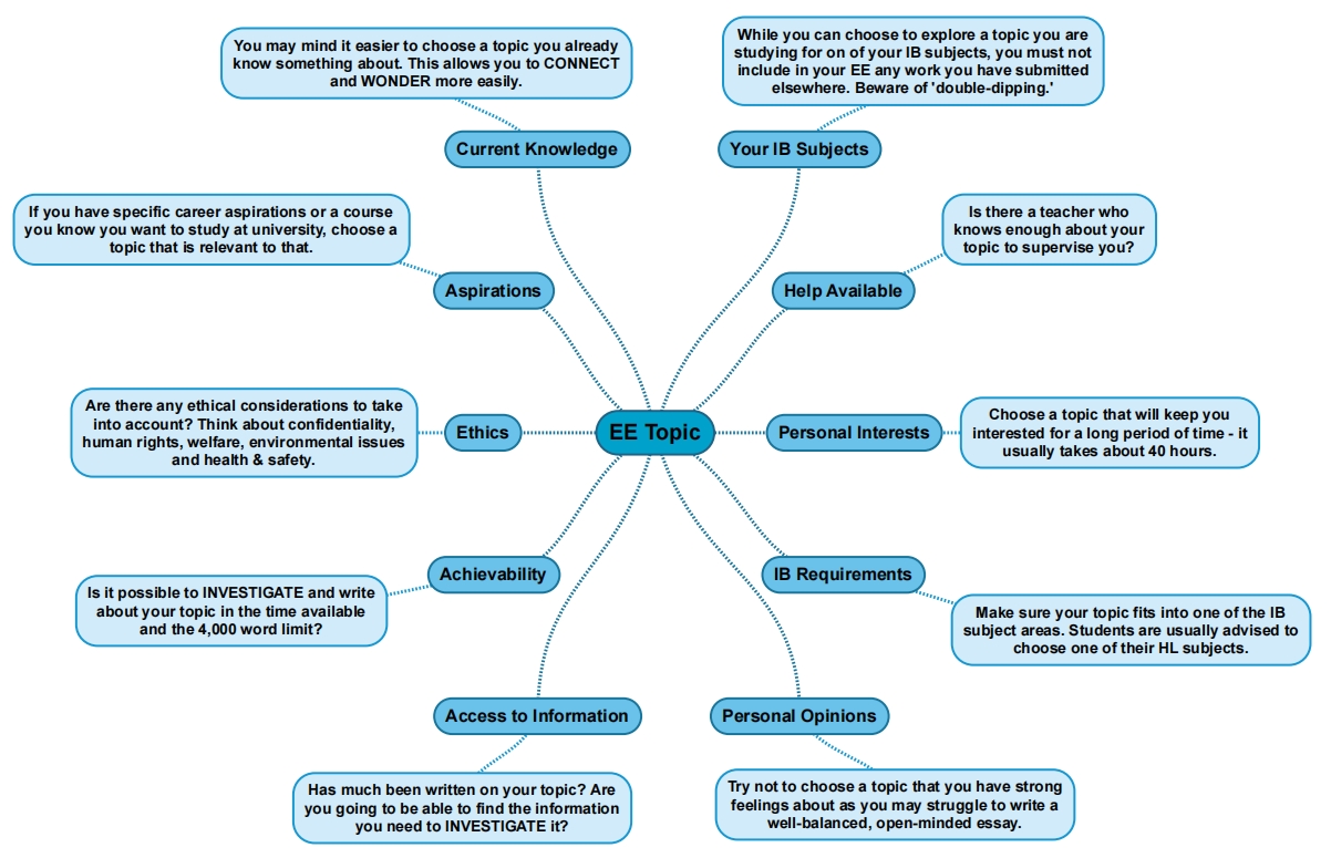 IB物理EE辅导｜如何确定IB物理EE选题方向？