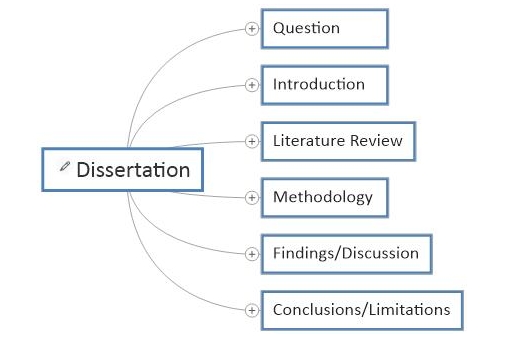 利物浦大学本科论文辅导：英国本科论文基本写作结构