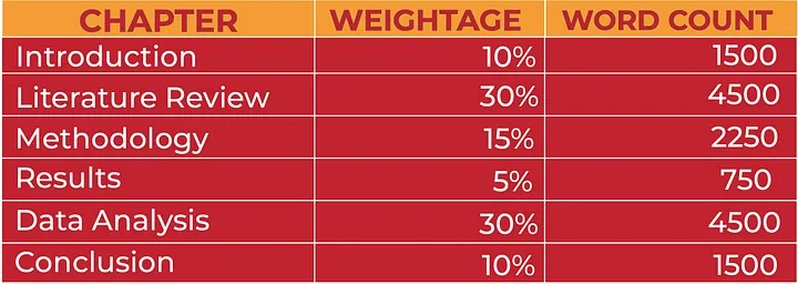 UCL毕业论文字数及结构要求