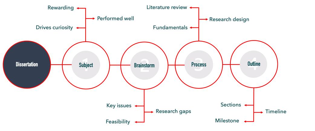 伯明翰大学毕业论文选题技巧及写作提示