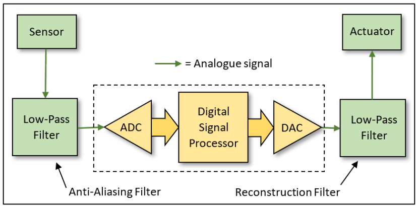 英国曼大EEE考试辅导：数字信号处理考点归纳