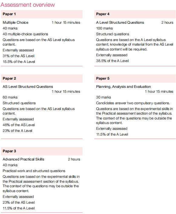 Alevel物理考纲：Alevel物理考试内容及题型概览