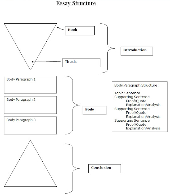 Essay作业辅导｜留学生如何写出高分essay？