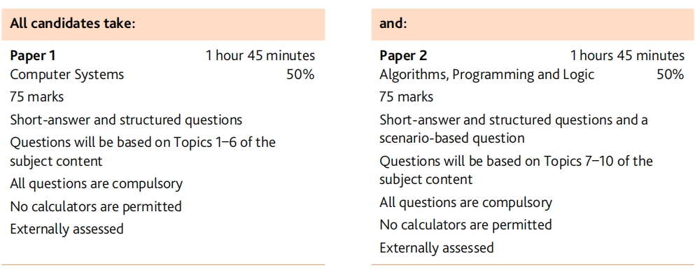 IG计算机课程辅导：IGCSE计算机课程知识点汇总