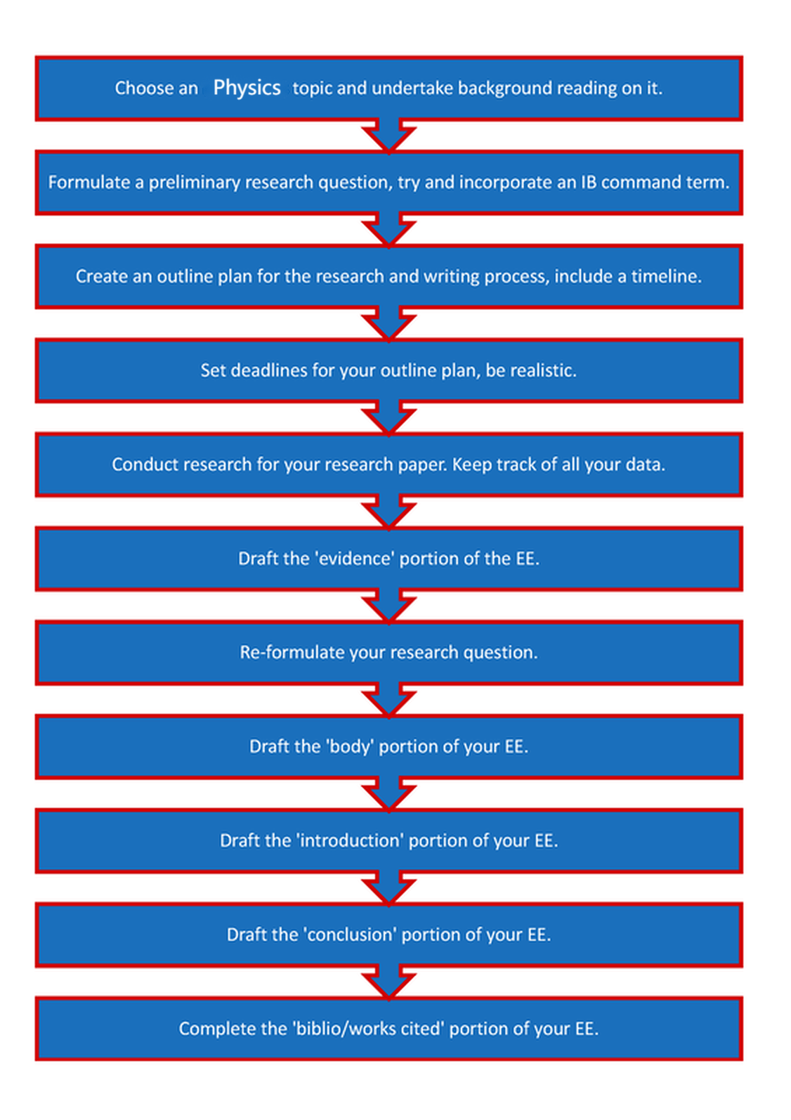 IB物理EE辅导｜Extended essay选题技巧及写作提示