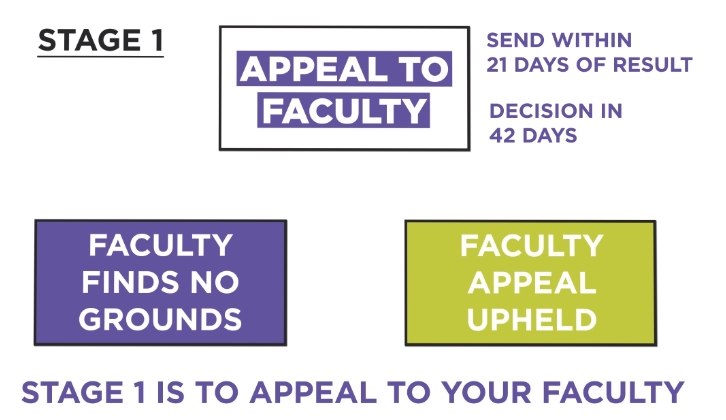 杜伦大学挂科如何申诉？申诉程序指南