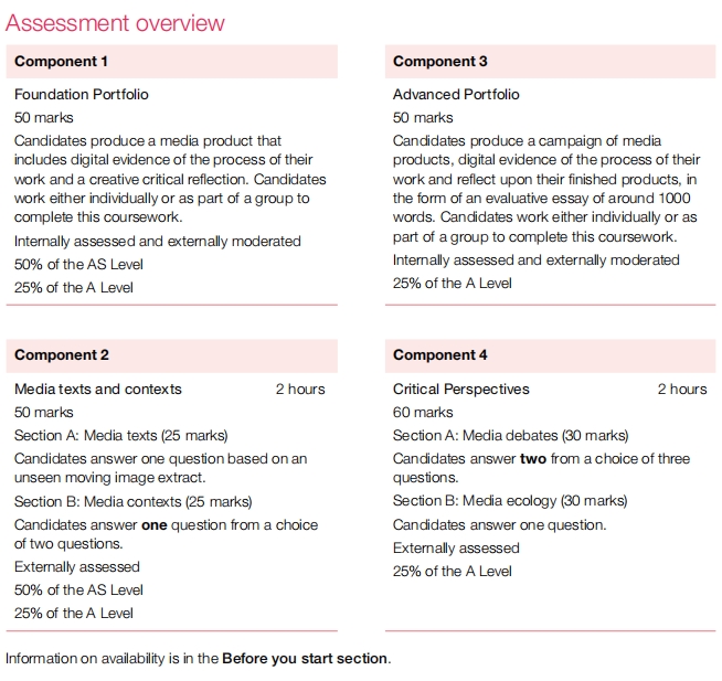 Alevel传媒辅导：Alevel Media Studies课程核心内容概览