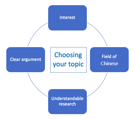 IB中文EE辅导：Extended essay选题建议及写作技巧