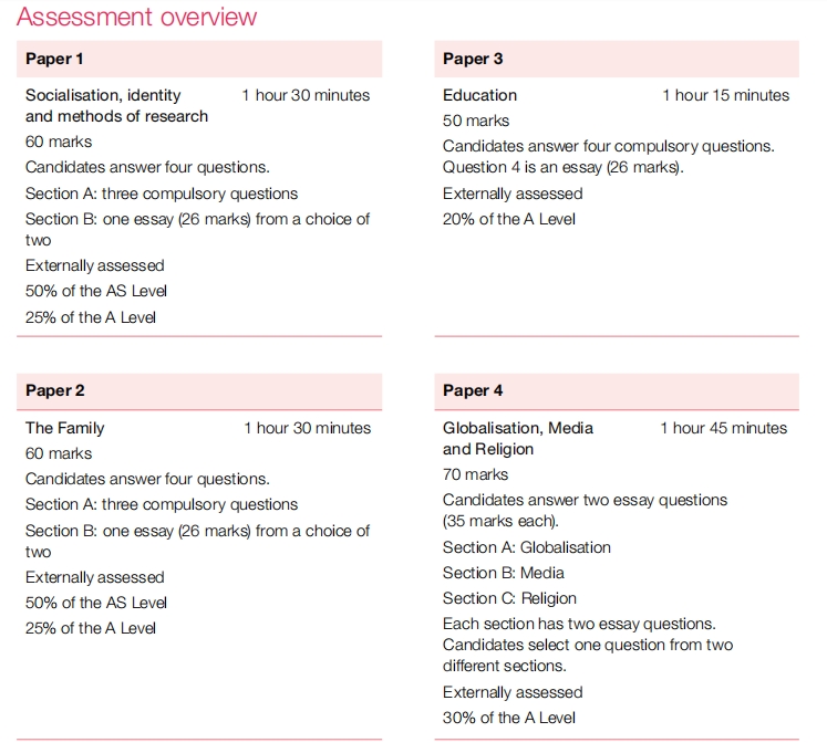 Alevel社会学难吗？课程内容详解