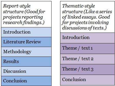 英国硕士论文辅导：英国硕士毕业论文怎么写？
