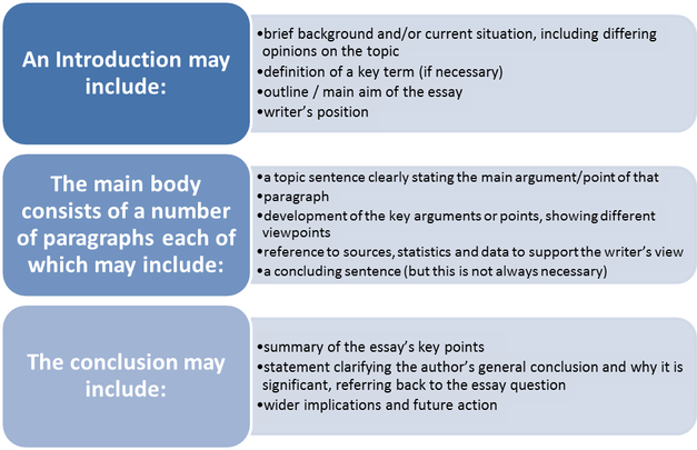英国艺术史辅导｜艺术史论文写作指南