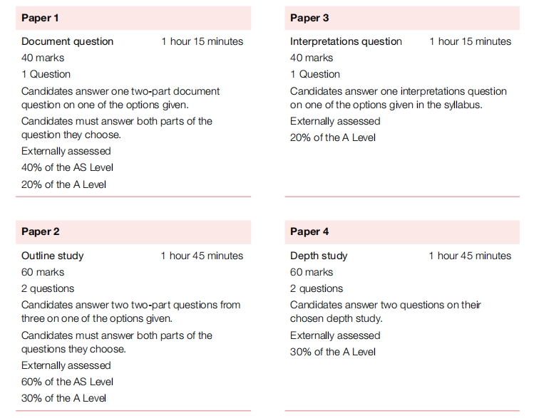 Alevel历史辅导｜Alevel历史考试知识点梳理