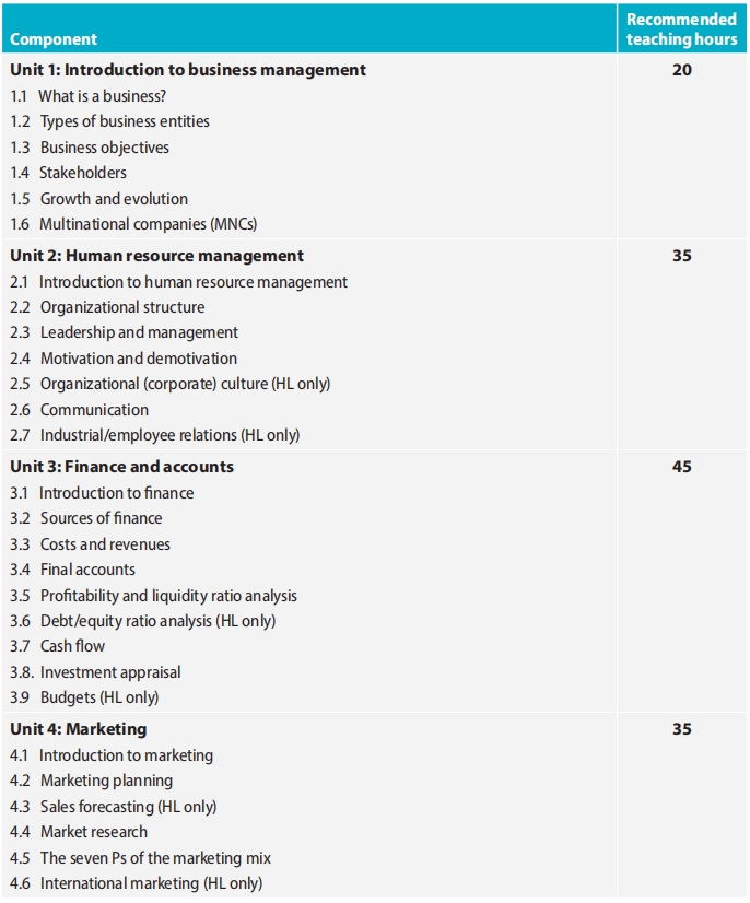 IBDP课程辅导：IB商业管理课程大纲