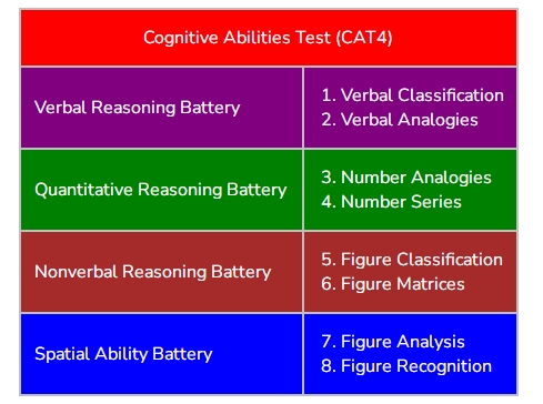 CAT4辅导｜CAT4真题类型解析