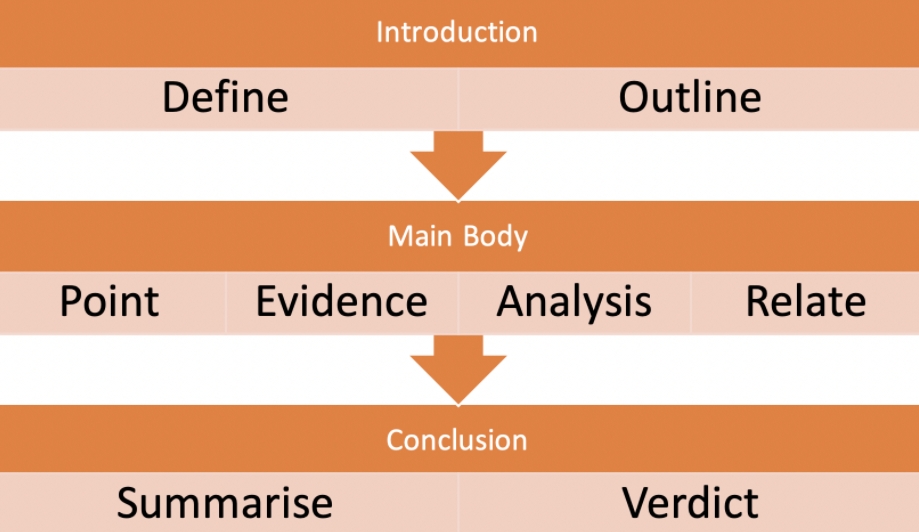 伦敦政治经济学院论文写作格式有要求吗？(LSE论文辅导)