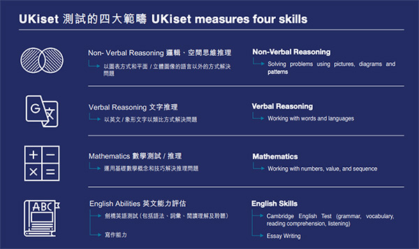 UKiset(译赛)考试辅导：英国UKiset全面解读