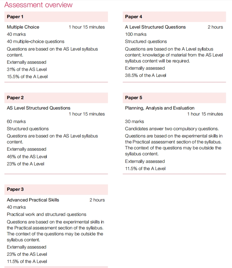 ALevel物理辅导：A-level物理学什么？难度怎么样？