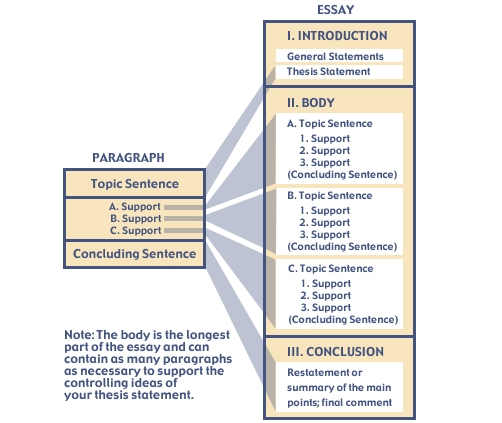 英文论文辅导：留学生如何写好英文论文？