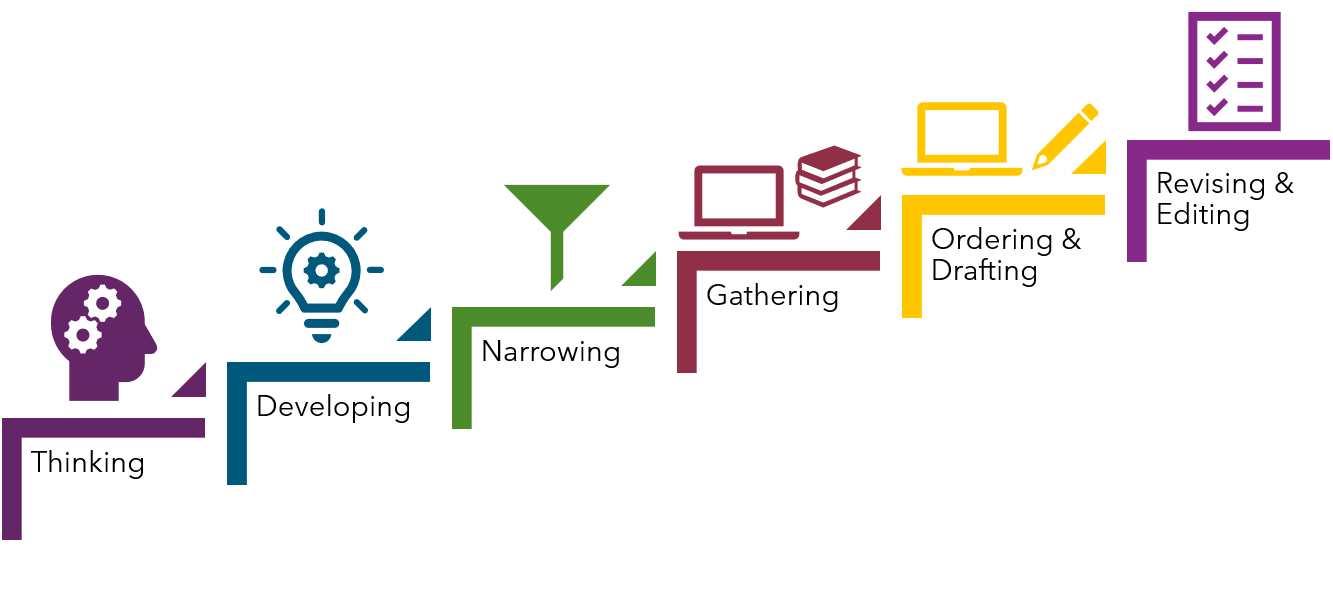 Assignment作业辅导：学术写作指南