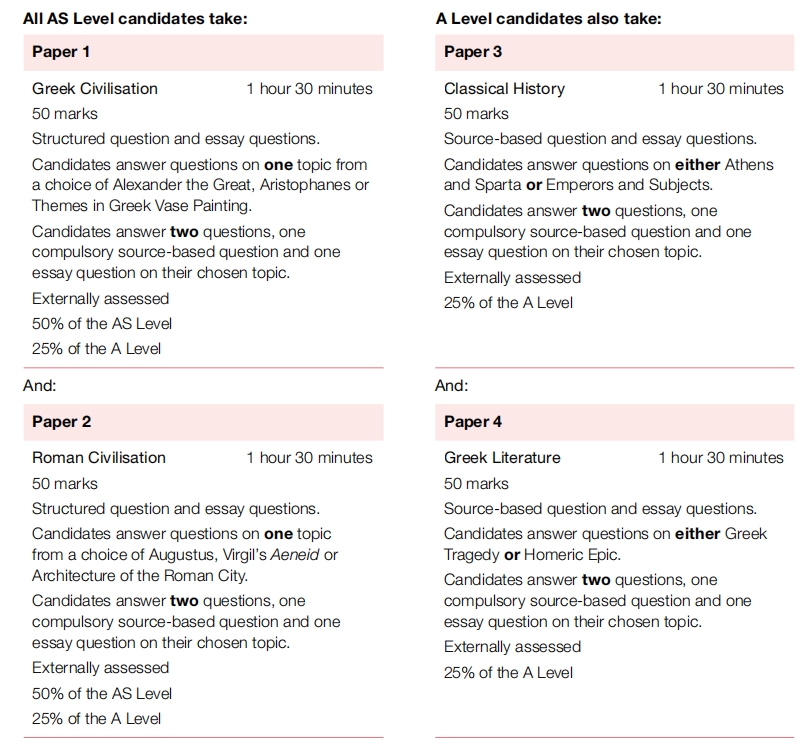 Alevel古典研究辅导｜Alevel Classical studies考试核心内容总结
