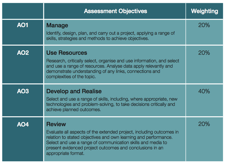 EPQ辅导｜EPQ课程详情解析