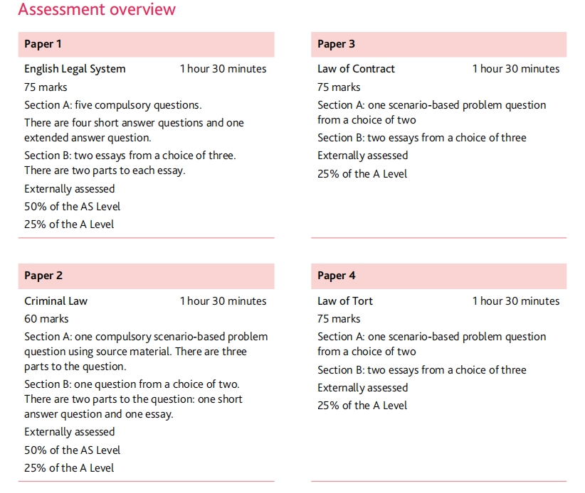 Alevel法律辅导｜Alevel法律考试全面解析