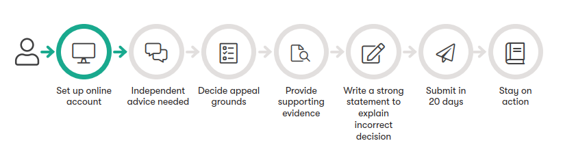 英国挂科辅导|留学生挂科之后可以申诉吗？