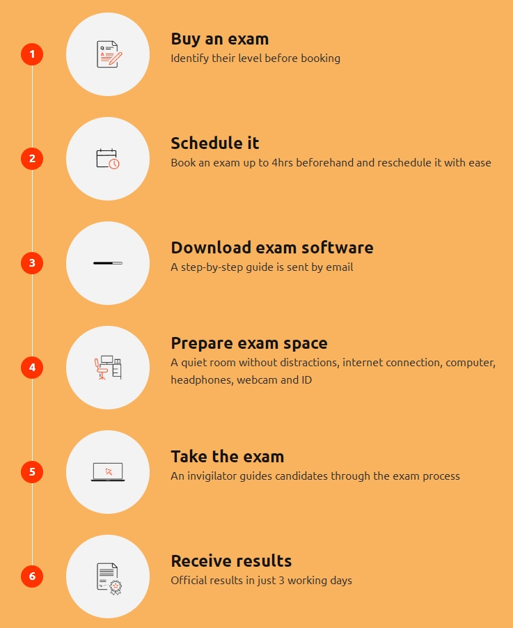 Language Cert朗思考试辅导：朗思考试形式及备考指南
