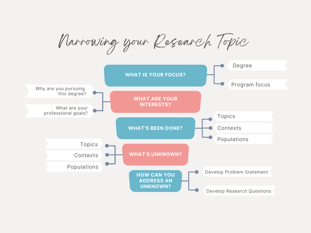 留学生论文选题技巧及注意事项(留学生论文题目辅导)