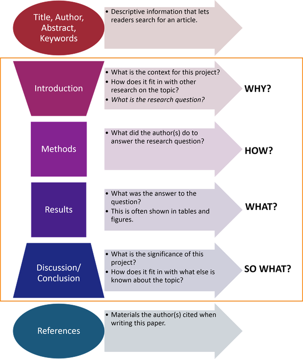 英国research paper辅导：研究论文详细写作步骤