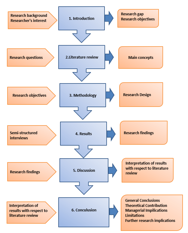 英国毕业论文辅导：Dissertation格式解析
