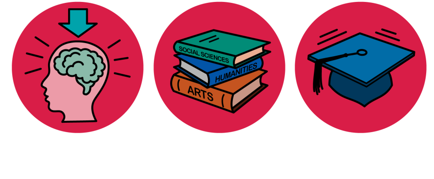 留学本科预科课程学什么？(留学生课程辅导)