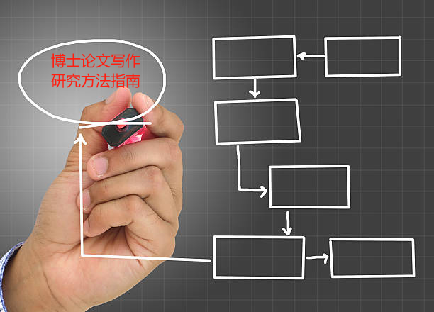 博士毕业论文辅导：Research Methodology写作方法
