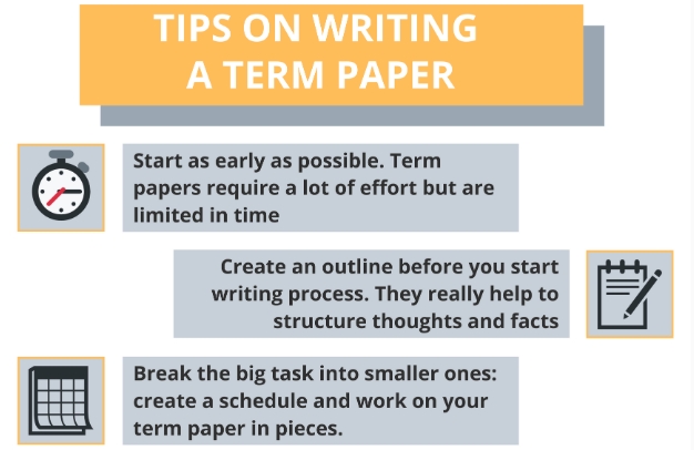 英国期末论文辅导|Term paper怎么写？