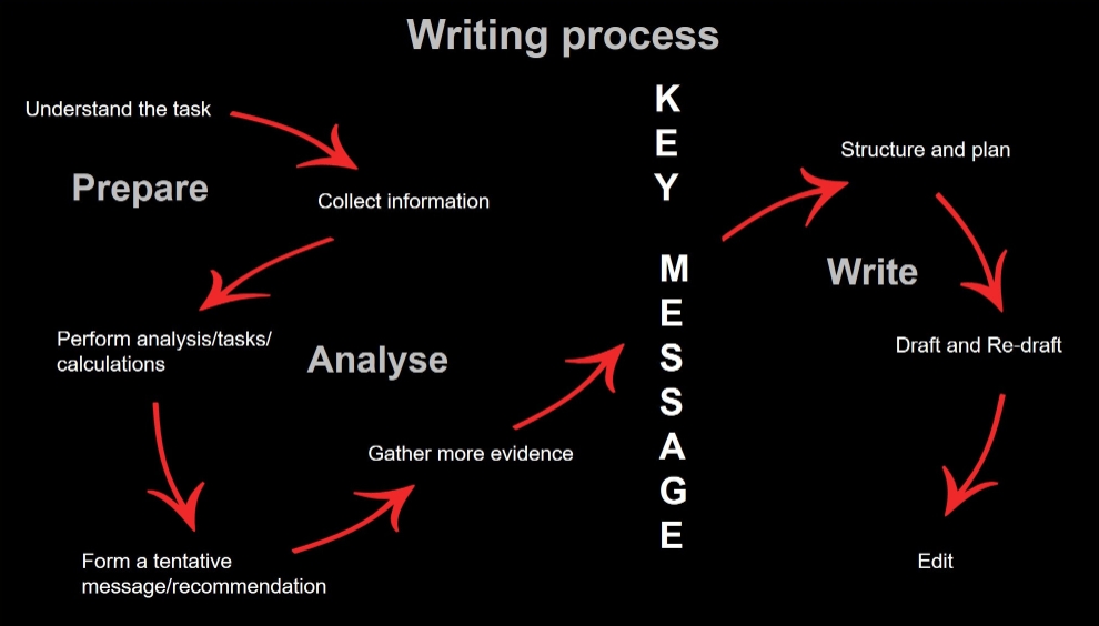 英国留学生report辅导|Report写作详细攻略