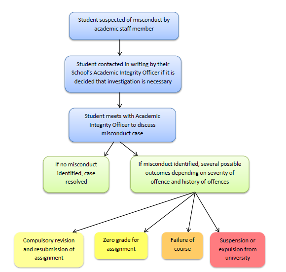 伯明翰大学抄袭申诉指导|被指控抄袭应该准备哪些申诉材料？