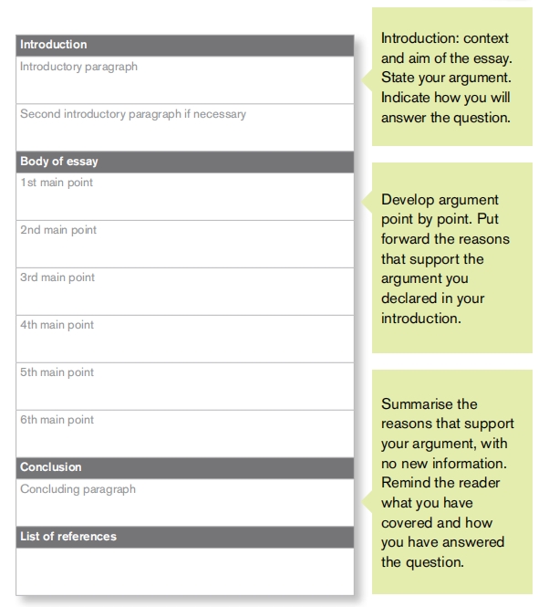 伯明翰大学硕士论文规划和结构简短指南