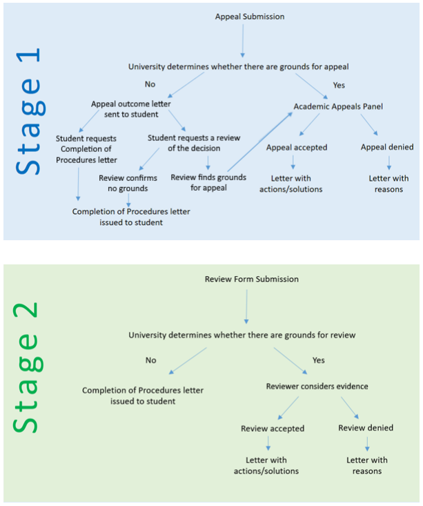 兰卡斯特大学申诉具体方式及常见问题解答