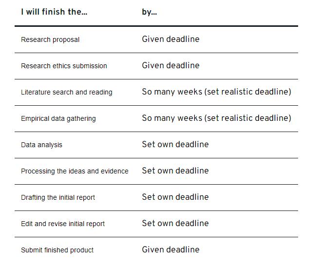 谢菲尔德大学社会学论文写作高分提示